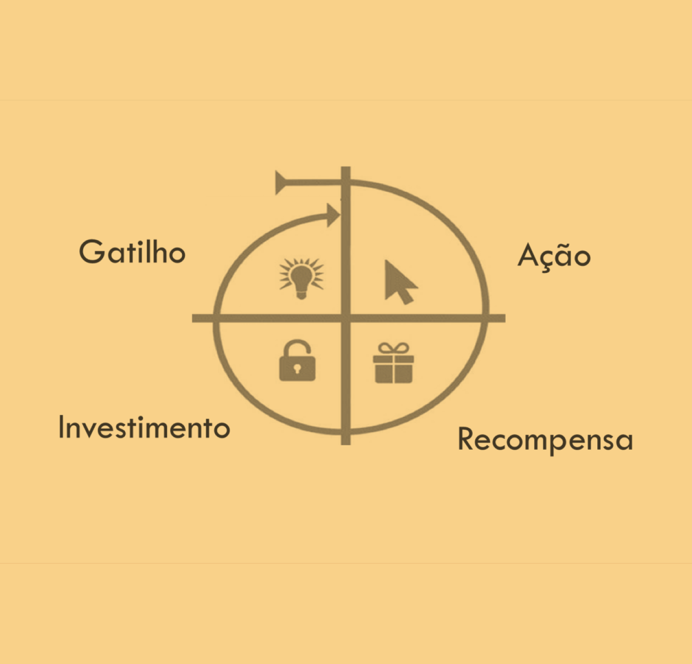 Construindo Produtos que Criam Hábitos: O Poder do Engajamento